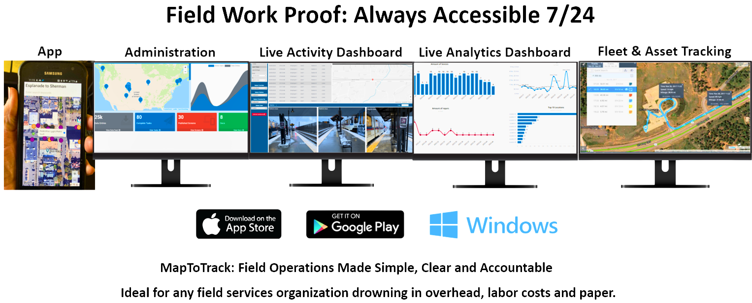 A digital dashboard display showing various data visualizations including maps, graphs, charts, and mobile app icons. The display promotes field work access 24/7 and features apps for administration, activity dashboards, analytics, fleet management, and asset tracking.