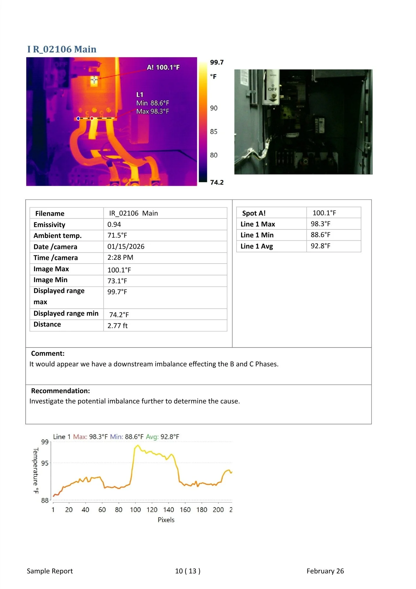 Thermal image and a close-up photo of an electrical panel with temperature readings, a temperature graph, and a report summary indicating potential imbalance in electrical phases.
