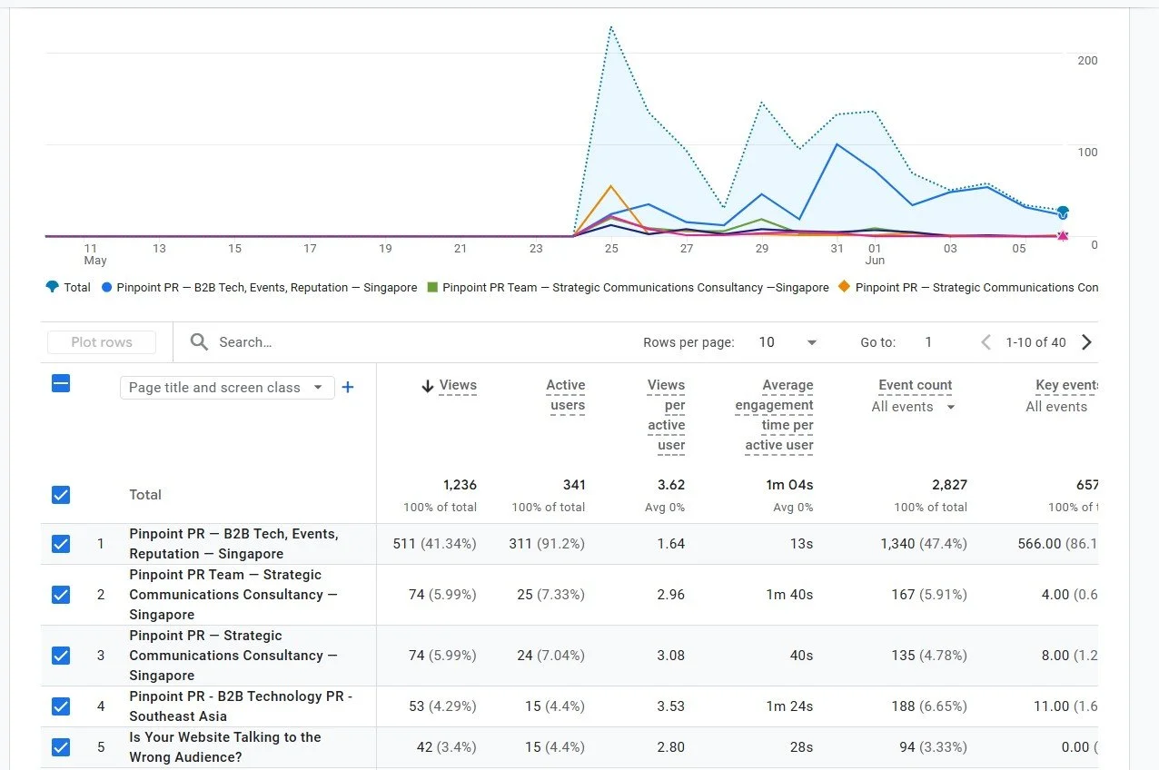 Pinpoint PR_Optimising websites for AEO.jpg