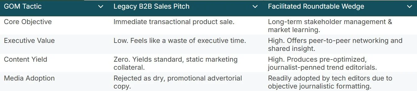 Direct Sales vs Roundtables.jpg