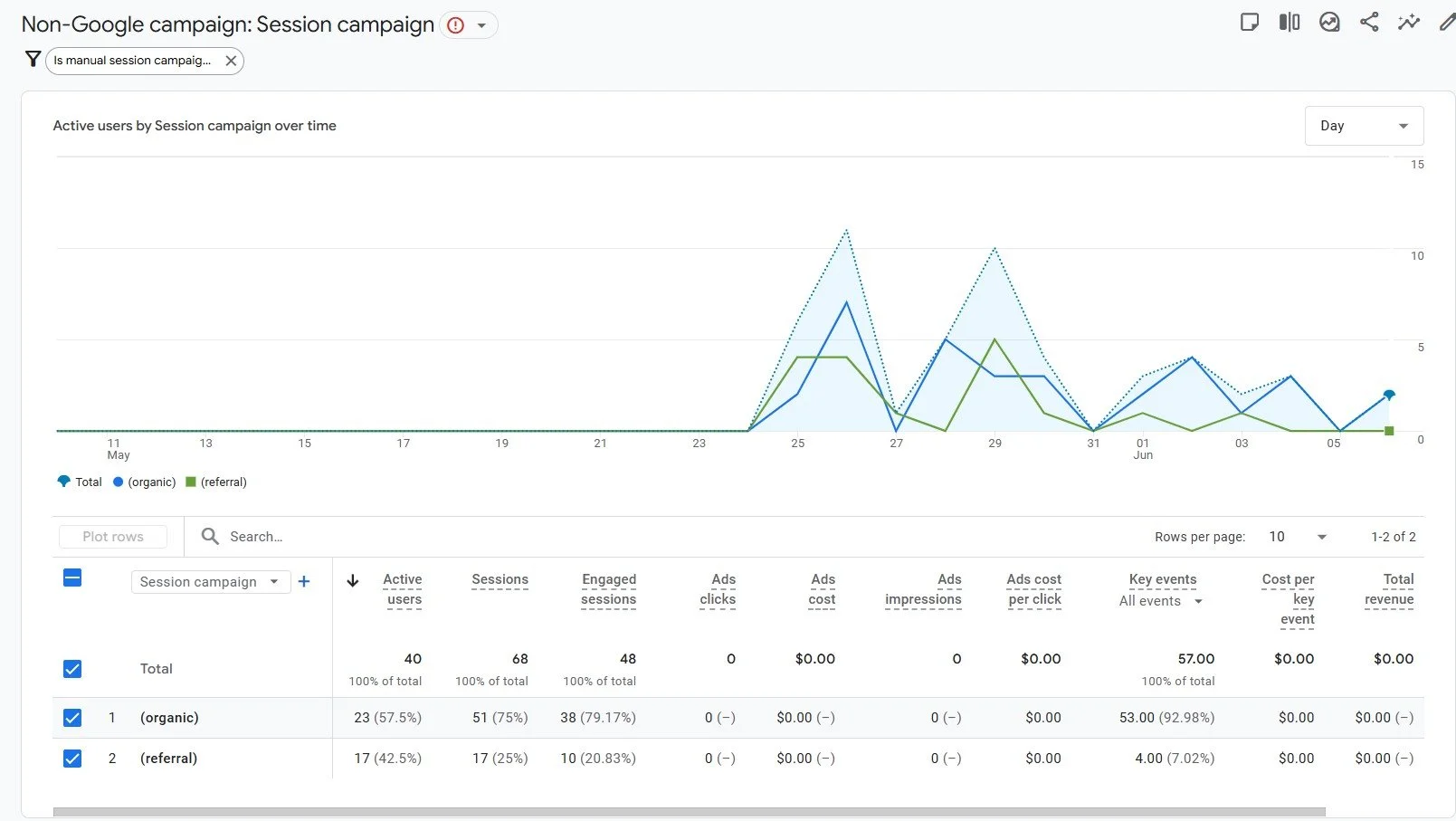 Pinpoint PR_Optimising websites for paid visitors.jpg