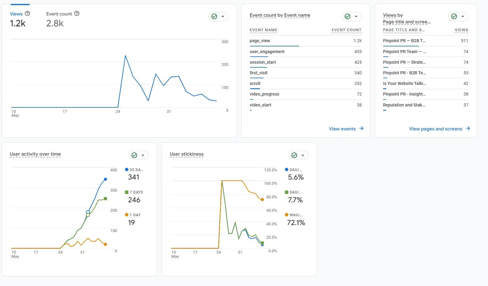 Pinpoint PR_Website outcomes for GEO.jpg