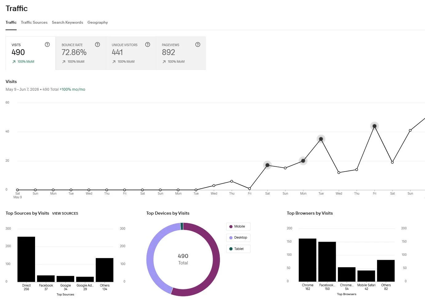Building websites for SEO AEO and GEO.jpg