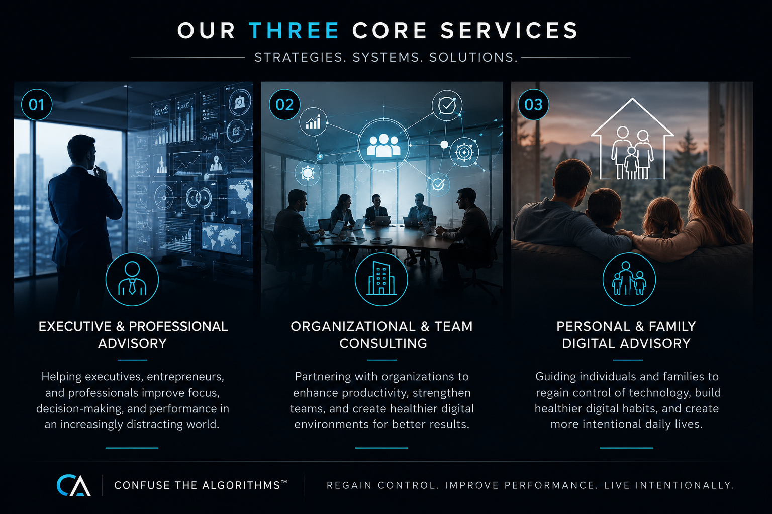 An infographic titled 'Our Three Core Services' with three sections. The first section shows a man in a suit looking at digital data screens, labeled 'Executive & Professional Advisory' with a description about helping professionals improve focus and decision-making. The second section depicts a group of people in a conference room with digital icons around them, labeled 'Organizational & Team Consulting' with a description about partnering with organizations to enhance productivity. The third section shows a family sitting on a couch with a house icon above, labeled 'Personal & Family Digital Advisory' with a description about guiding individuals and families to regain control of technology and build healthier digital habits.