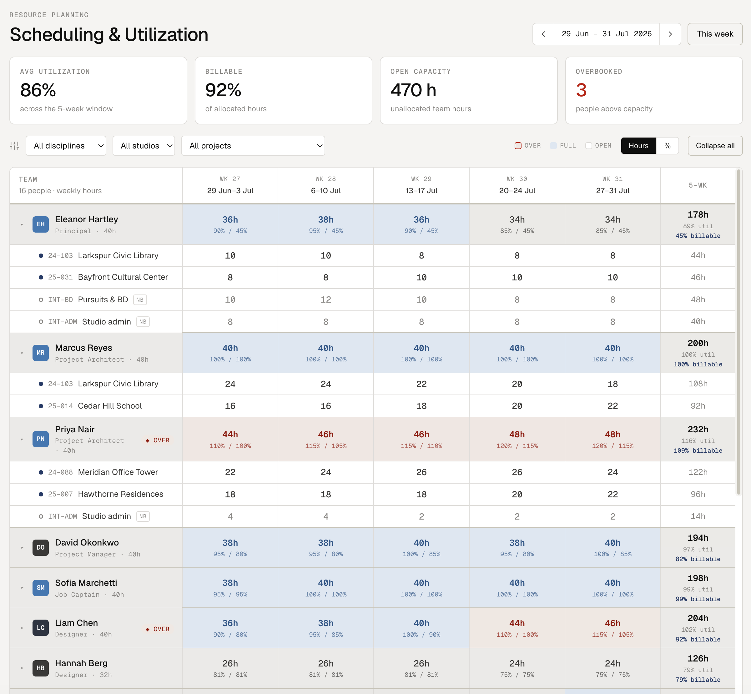 Team Scheduling & Utilization Matrix