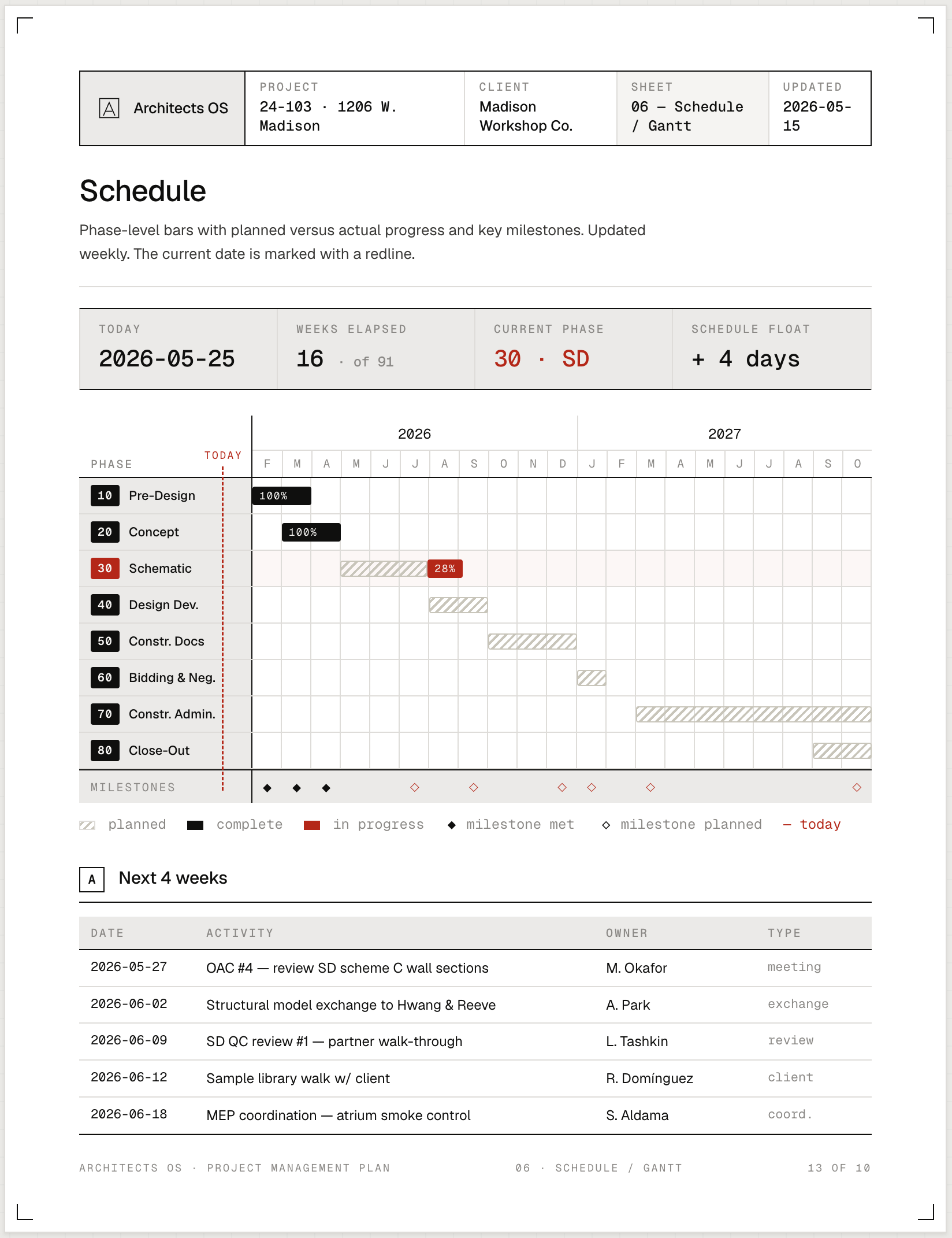 Project Management Plan System