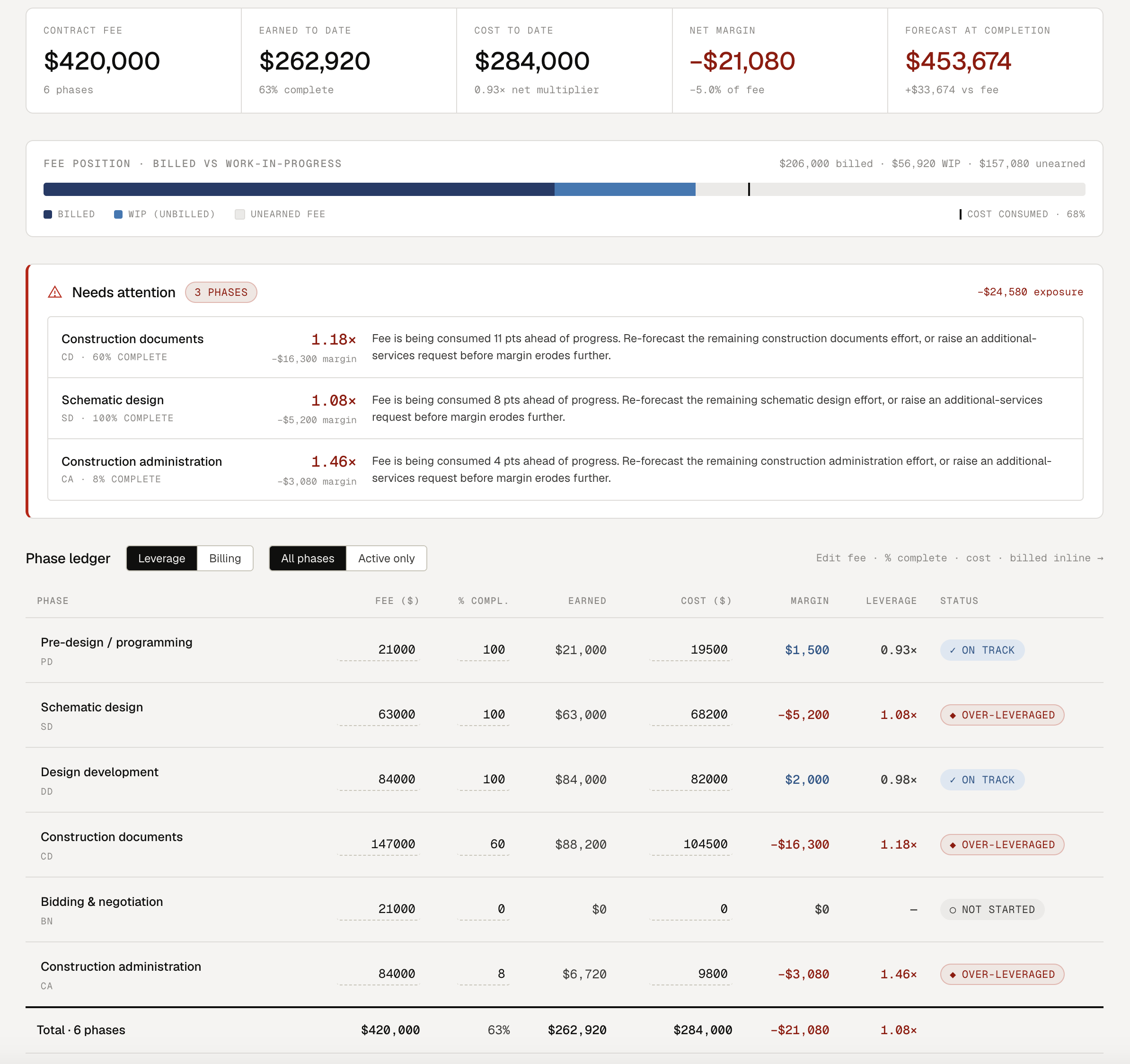 Project Financial Health Dashboard