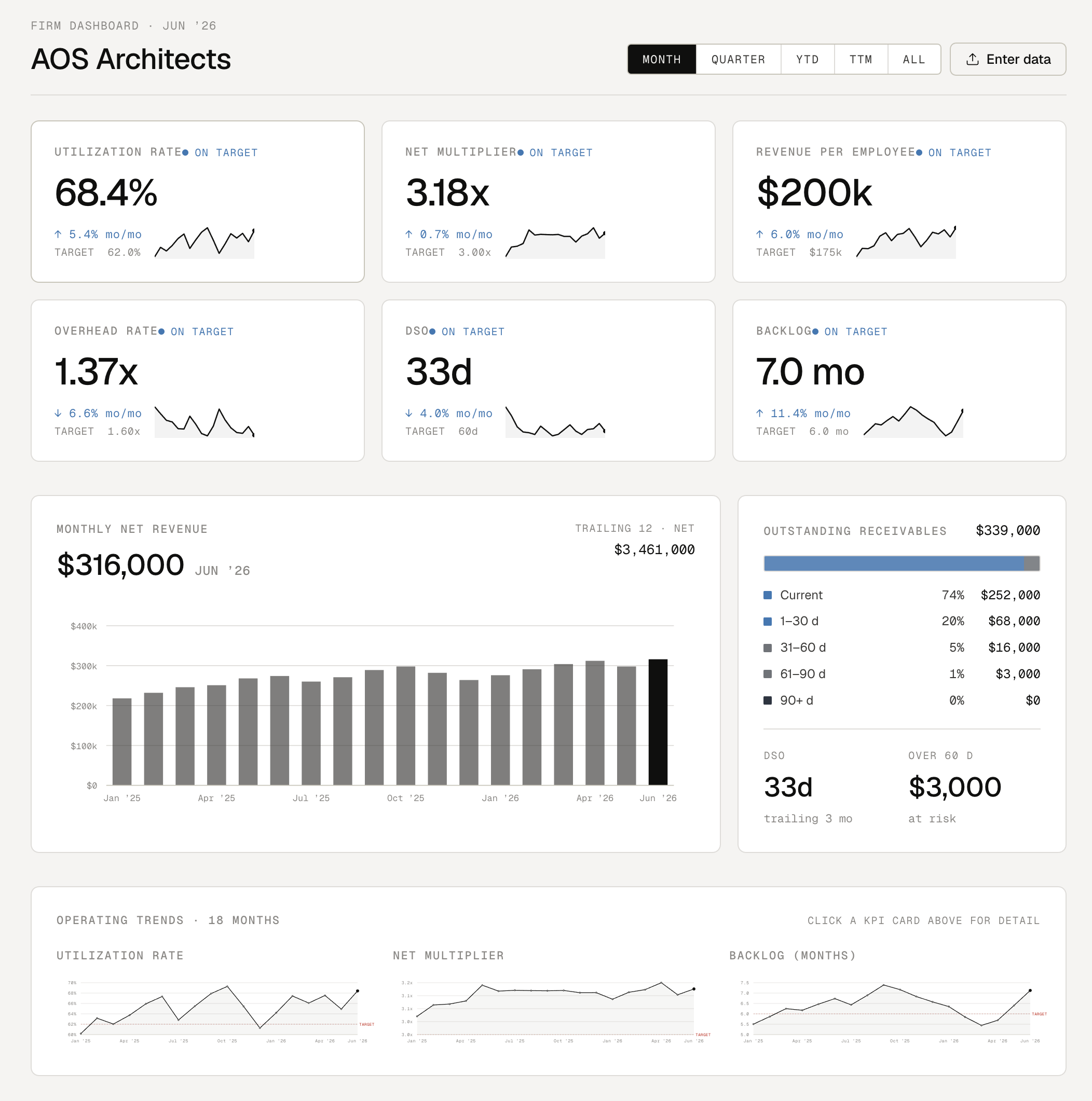 Firm Key Performance Indicator Dashboard