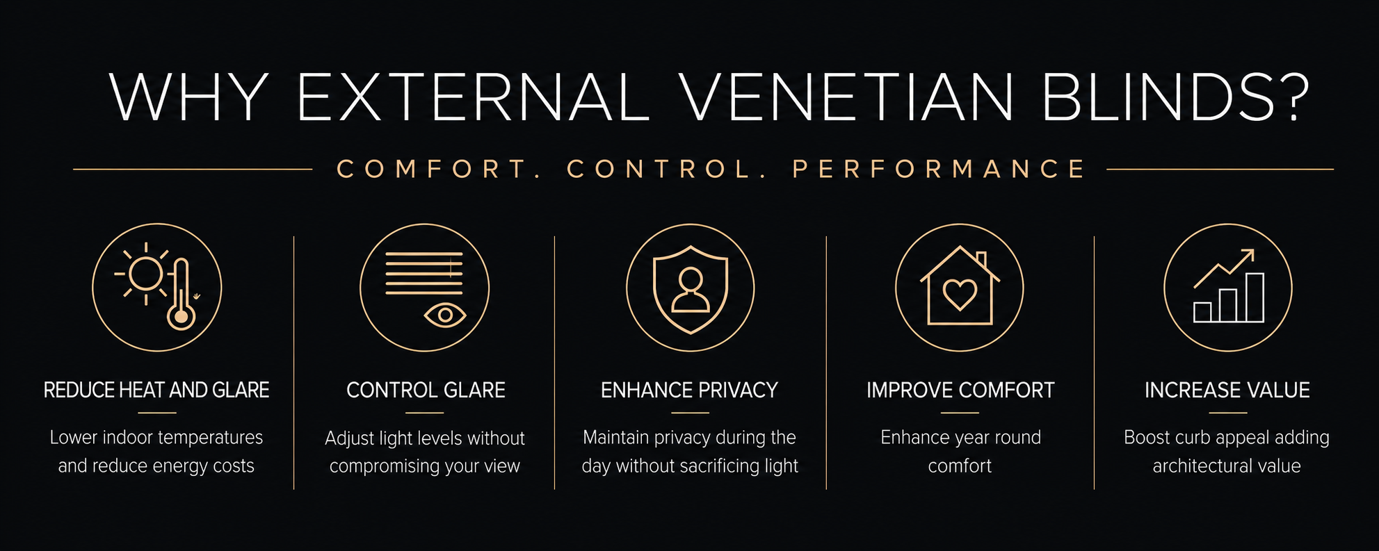 Information graphic titled 'Why external Venetian blinds?' with five icons and text: 1. Reduce heat and glare: lower indoor temperatures and energy costs. 2. Control glare: adjust light levels without compromising view. 3. Enhance privacy: maintain privacy during the day without sacrificing light. 4. Improve comfort: enhance year-round comfort. 5. Increase value: boost curb appeal and architectural value.
