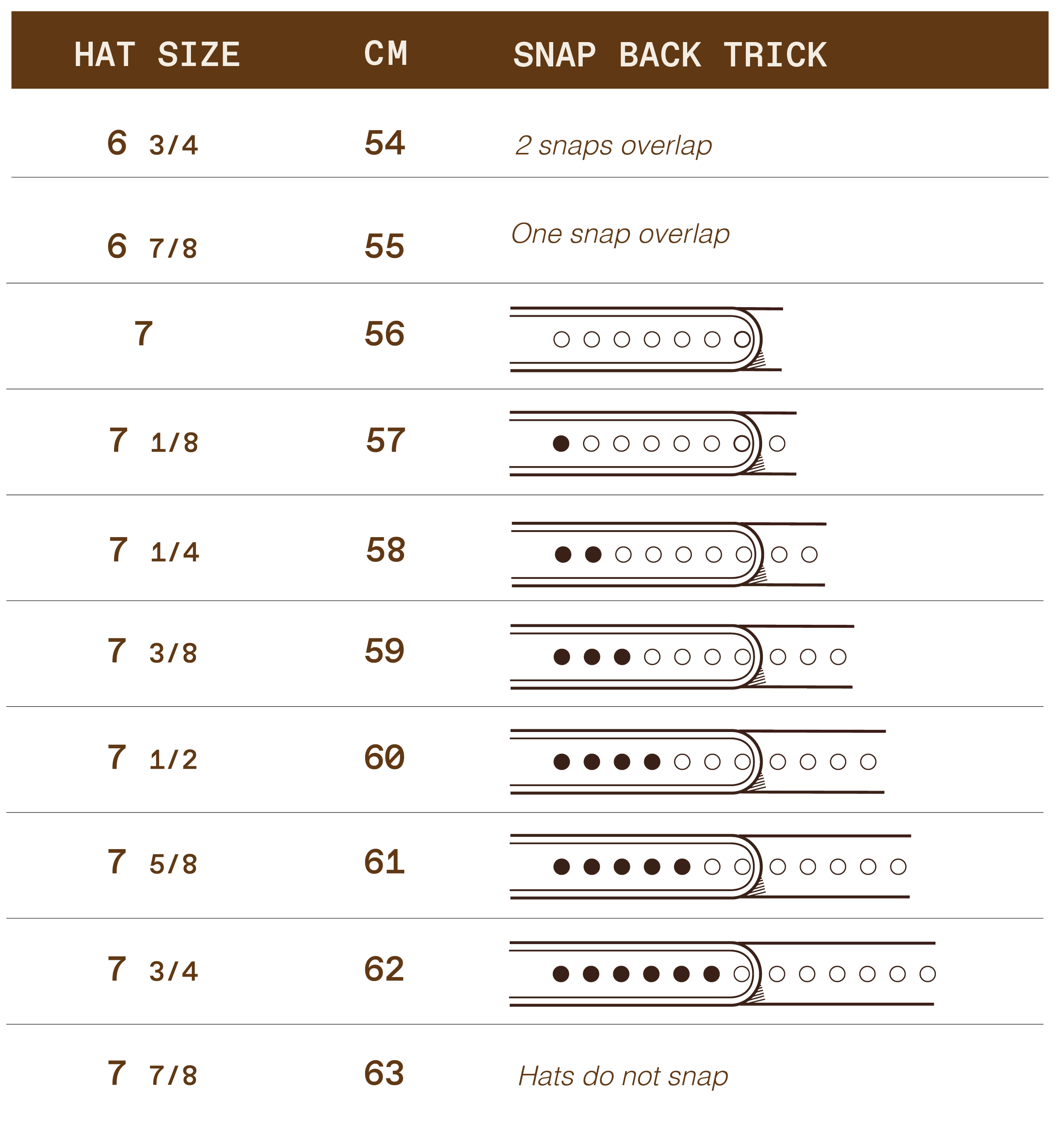 A size chart for different hat sizes with measurement details and instructions for snap back and trick hats, including diagrams of hat closures and a note that hats do not snap at certain sizes.
