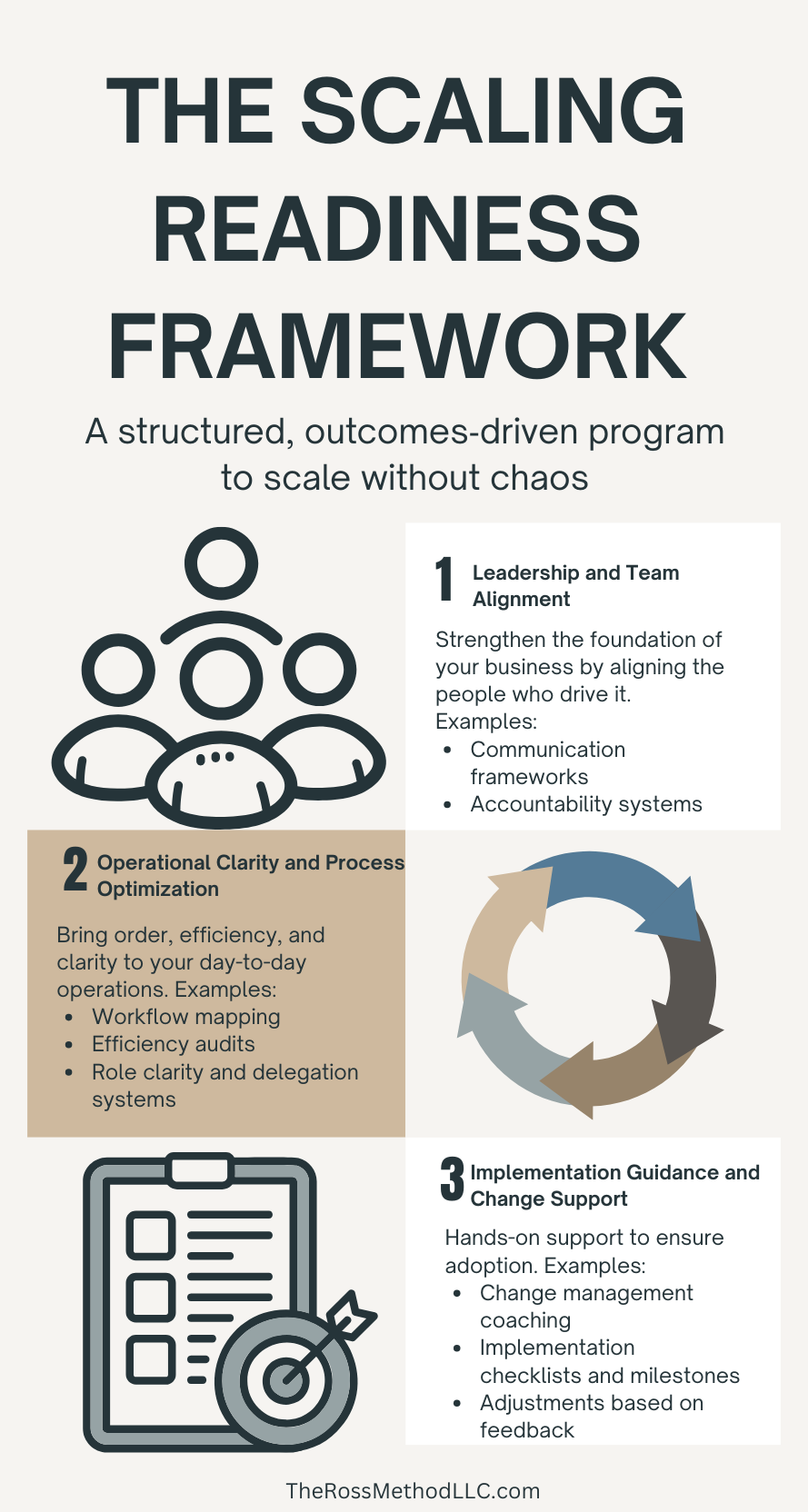 THE SCALING READINESS FRAMEWORK (1).png