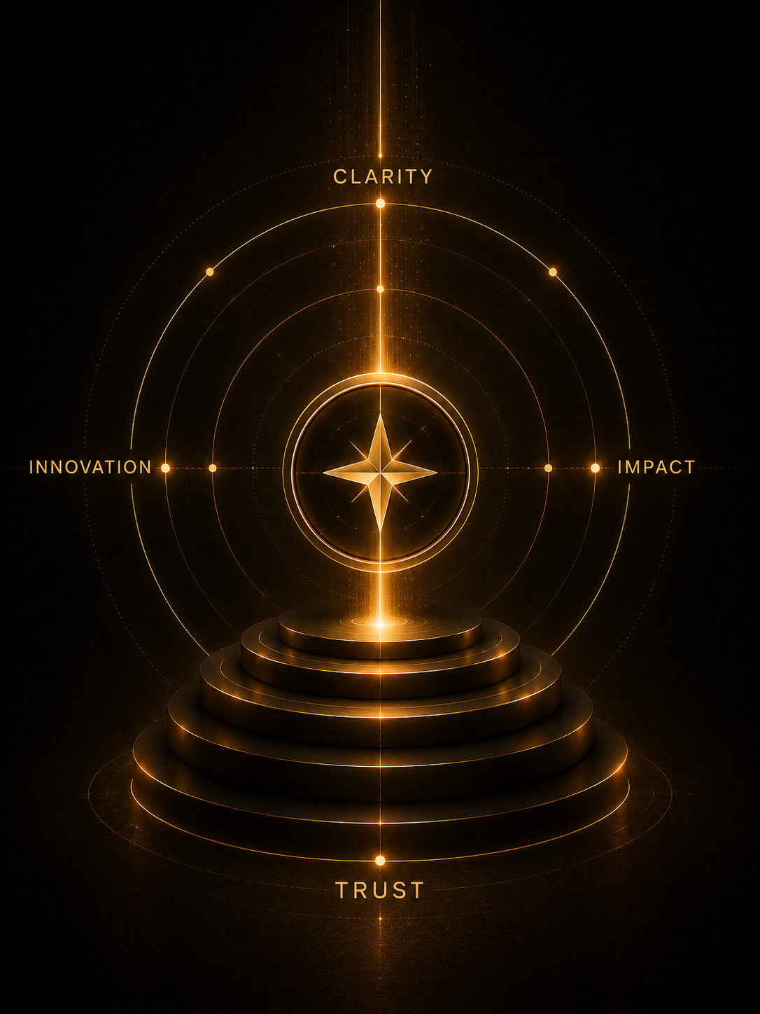 A glowing digital infographic with a central star and concentric circles on a black background. It features four labeled axes: Clarity, Impact, Trust, and Innovation, with a highlighted point at the top corresponding to Clarity.