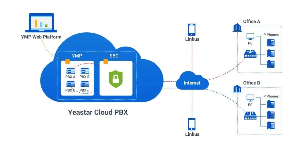 Why More Businesses Are Switching to Hosted Phone Systems