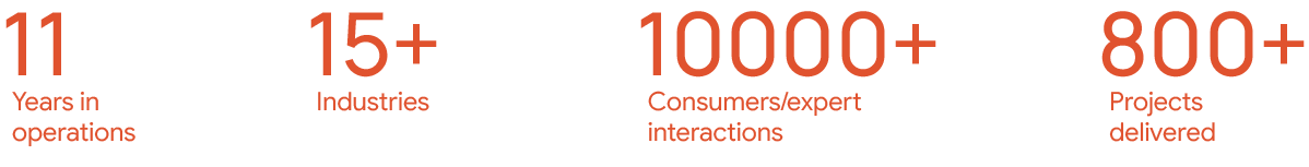 About Infographics