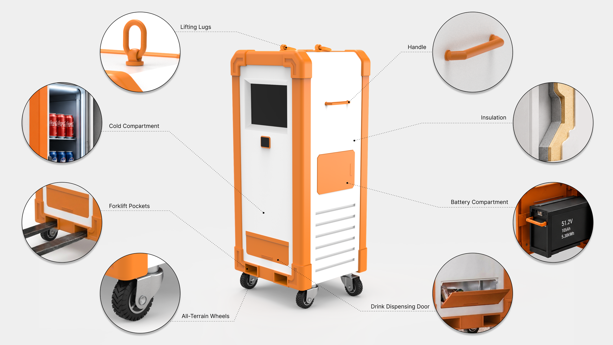 A diagram of a mobile vending machine with labels pointing to its features, including lifting lugs, handle, cold compartment, insulation, forklift pockets, battery compartment, all-terrain wheels, and drink dispensing door.
