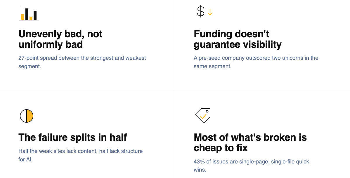 Grid of 100 company website icons with one highlighted, illustrating that only a small number of deep tech companies stand out for search and AI visibility.