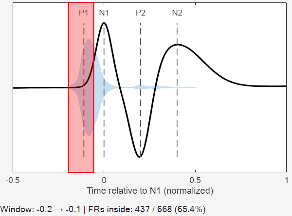 Combined interictal biomarkers