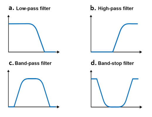 Filtering your SEEG signal&nbsp;