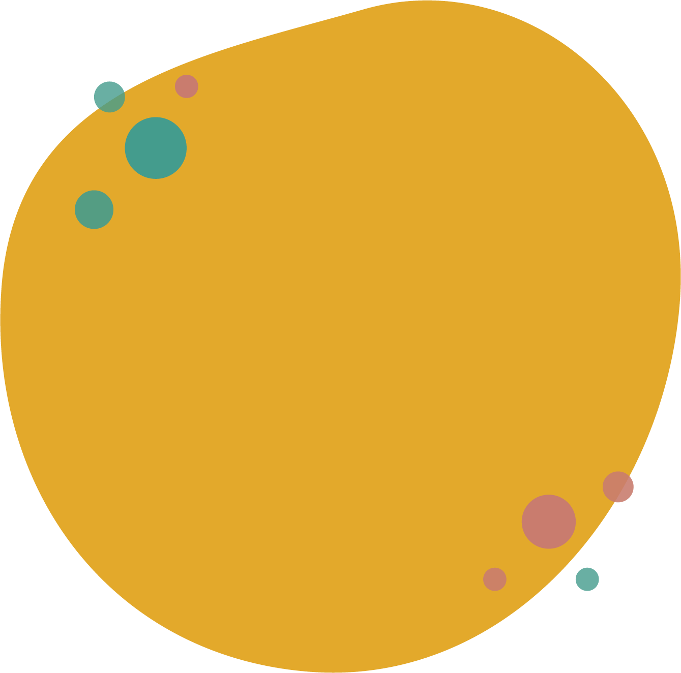 Ein großes gelbes Kreisdiagramm mit kleinen bunten Kreisen um den Rand herum, das vermutlich eine Grafik über Daten oder Statistiken darstellt.