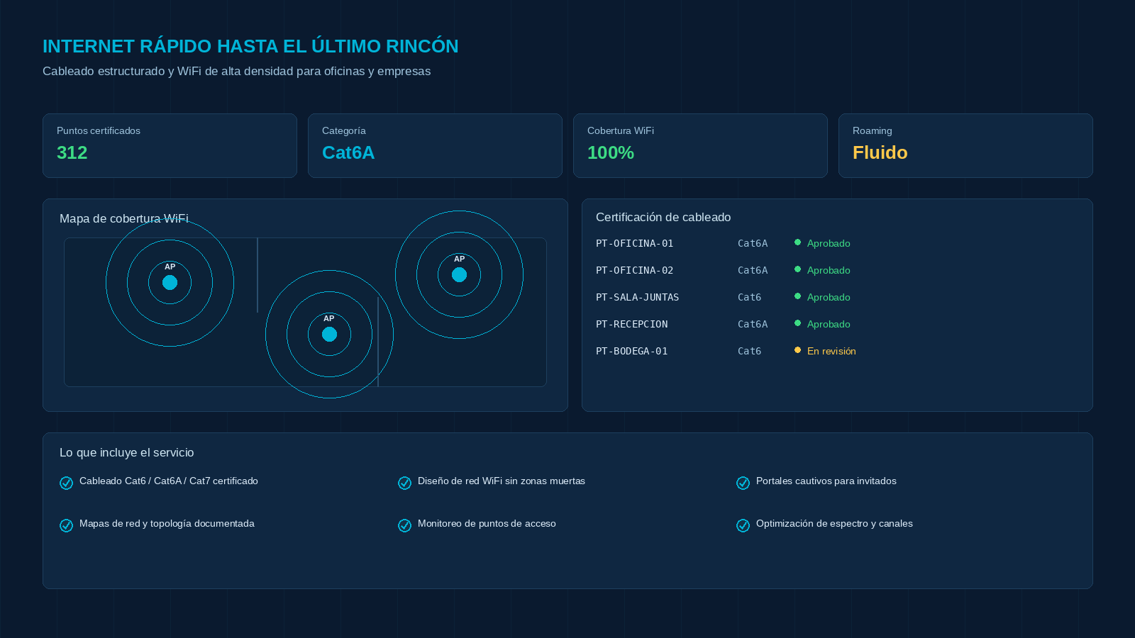 Interfaz gráfica de la configuración de un servicio de internet rápido con detalles sobre señales WiFi, mapa de cobertura, certificaciones, y descripción de lo incluido en el servicio en español.
