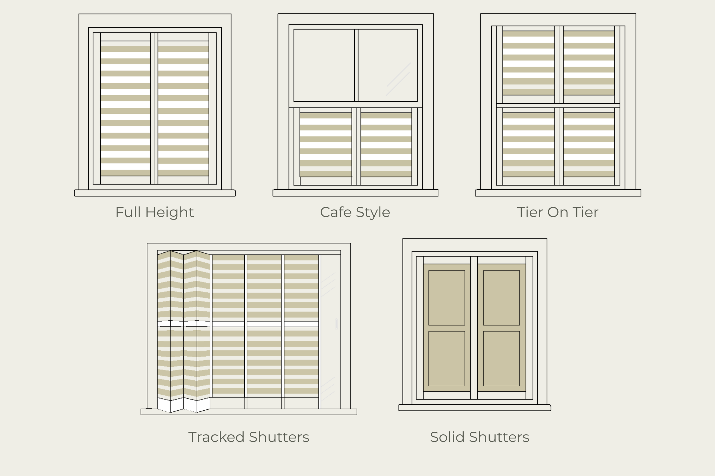 Diagram showing different types of shutters including full height, cafe style, tier on tier, tracked shutters, and solid shutters, each with illustrations and labeled descriptions.