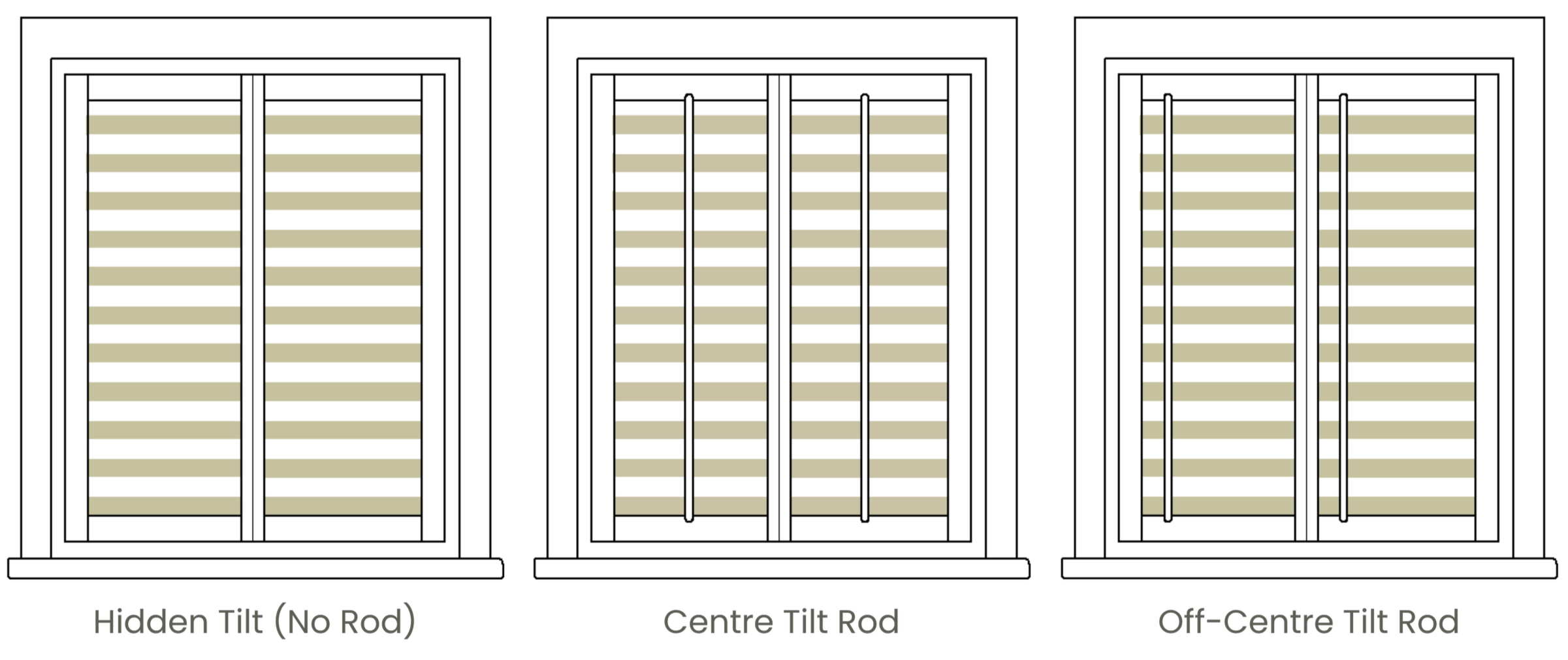 Diagram showing different types of camera tilt mechanisms: Hidden Tilt (No Rod), Centre Tilt Rod, Off-Centre Tilt Rod.