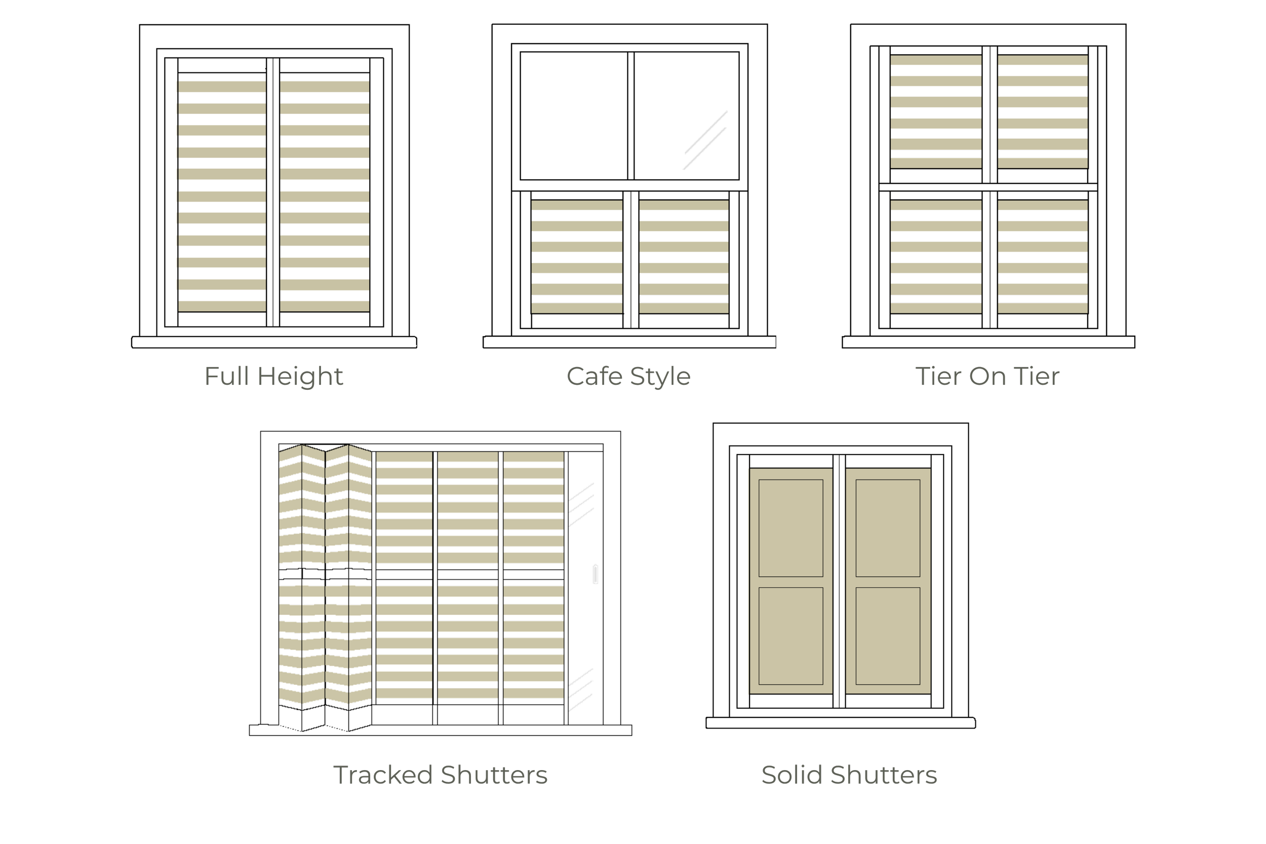 Comparison of window shutter styles: full height shutters, cafe style shutters (half height), tier on tier shutters (top and bottom opening), tracked shutters, and solid shutters.
