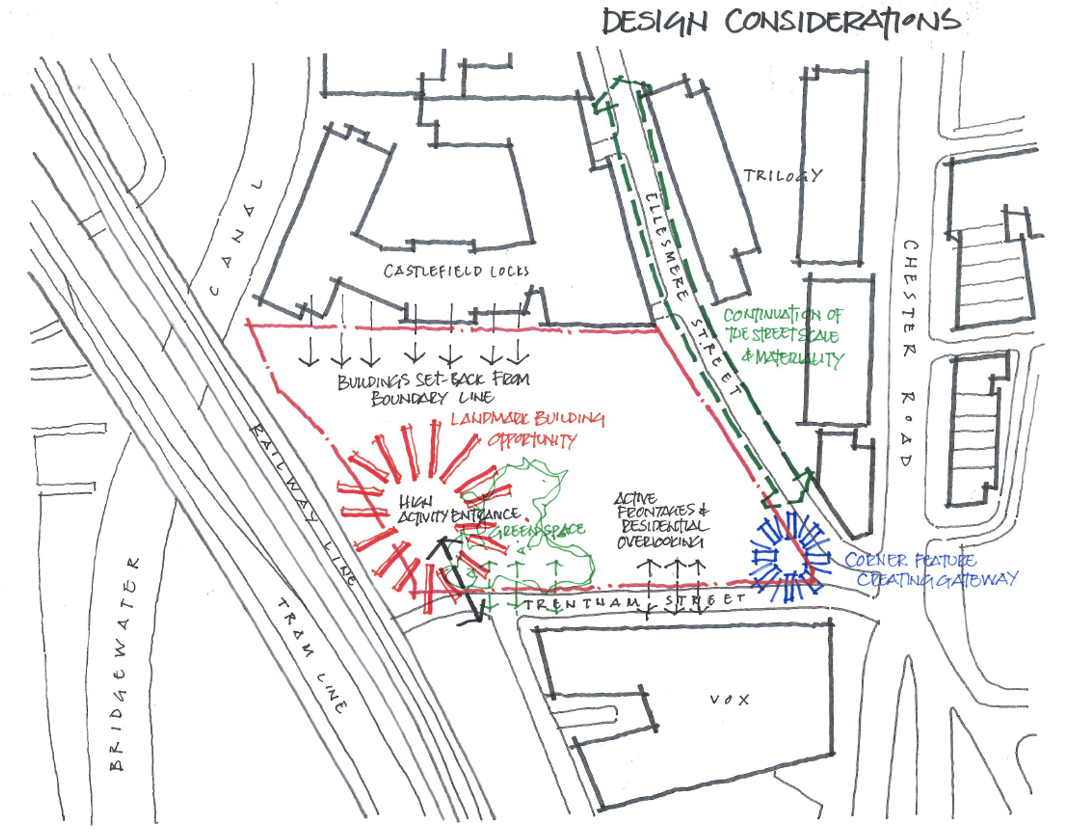Hand-drawn map sketch of a neighborhood with streets, buildings, and green space, including annotations about design considerations and opportunities.