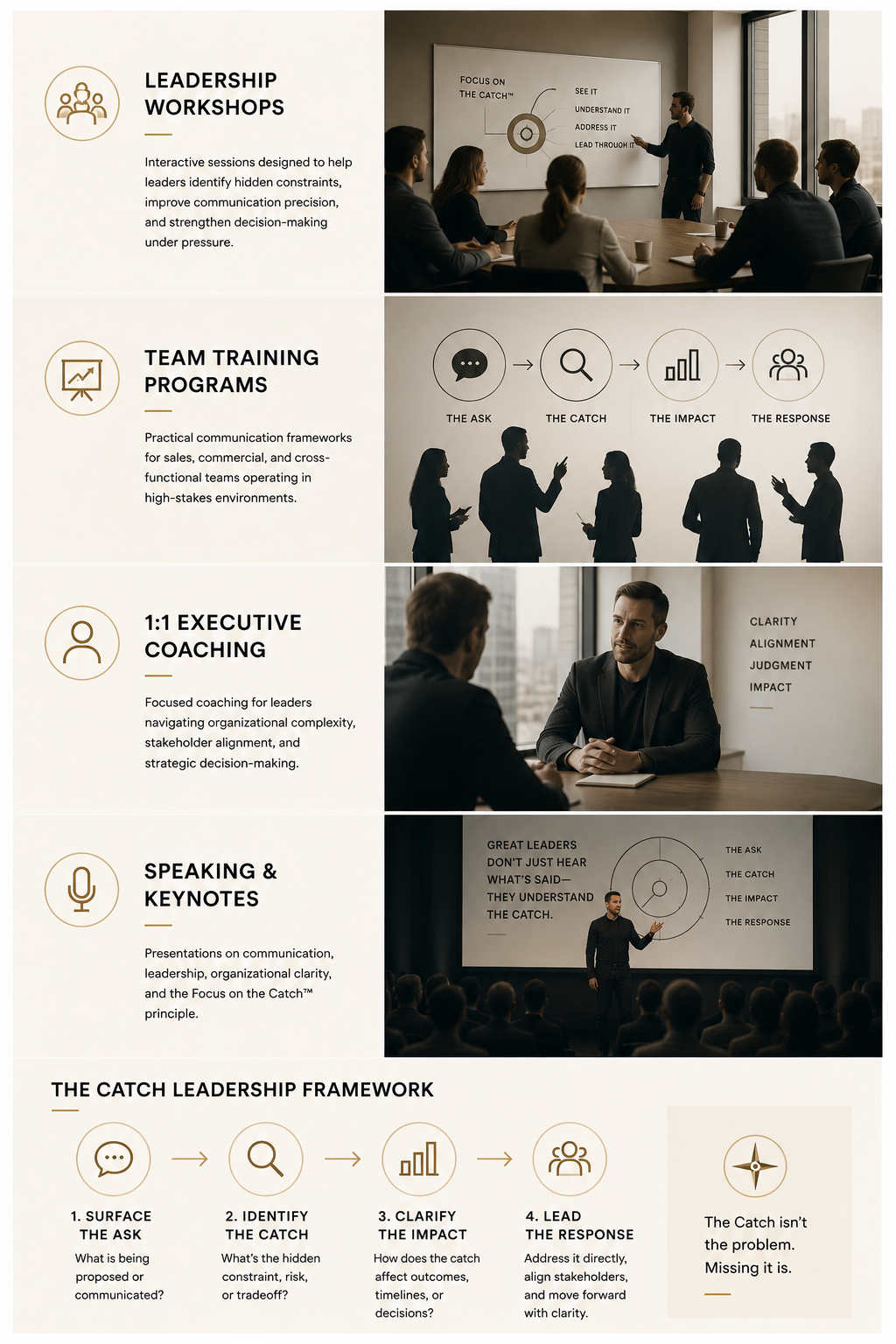 Team Training Programs