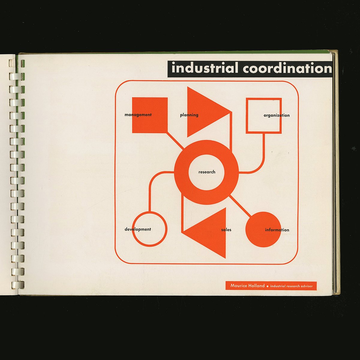 sutnar_catalog_design_1950_10.jpg