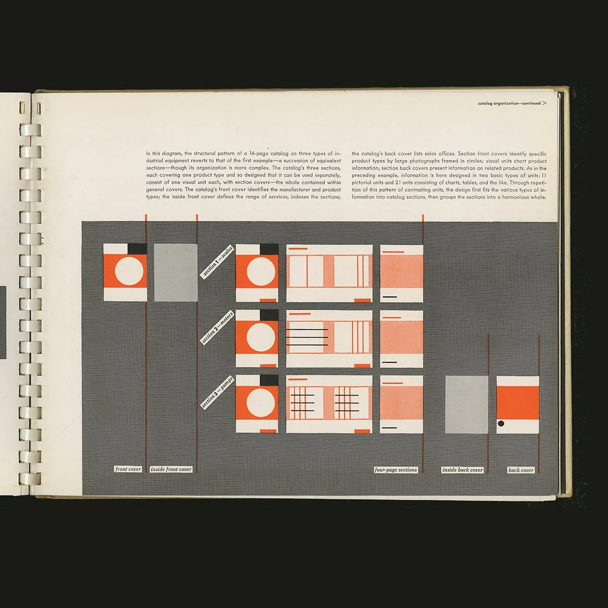 sutnar_catalog_design_1950_12.jpg