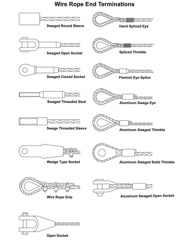WIREROPEENDTERMINATIONS.jpg