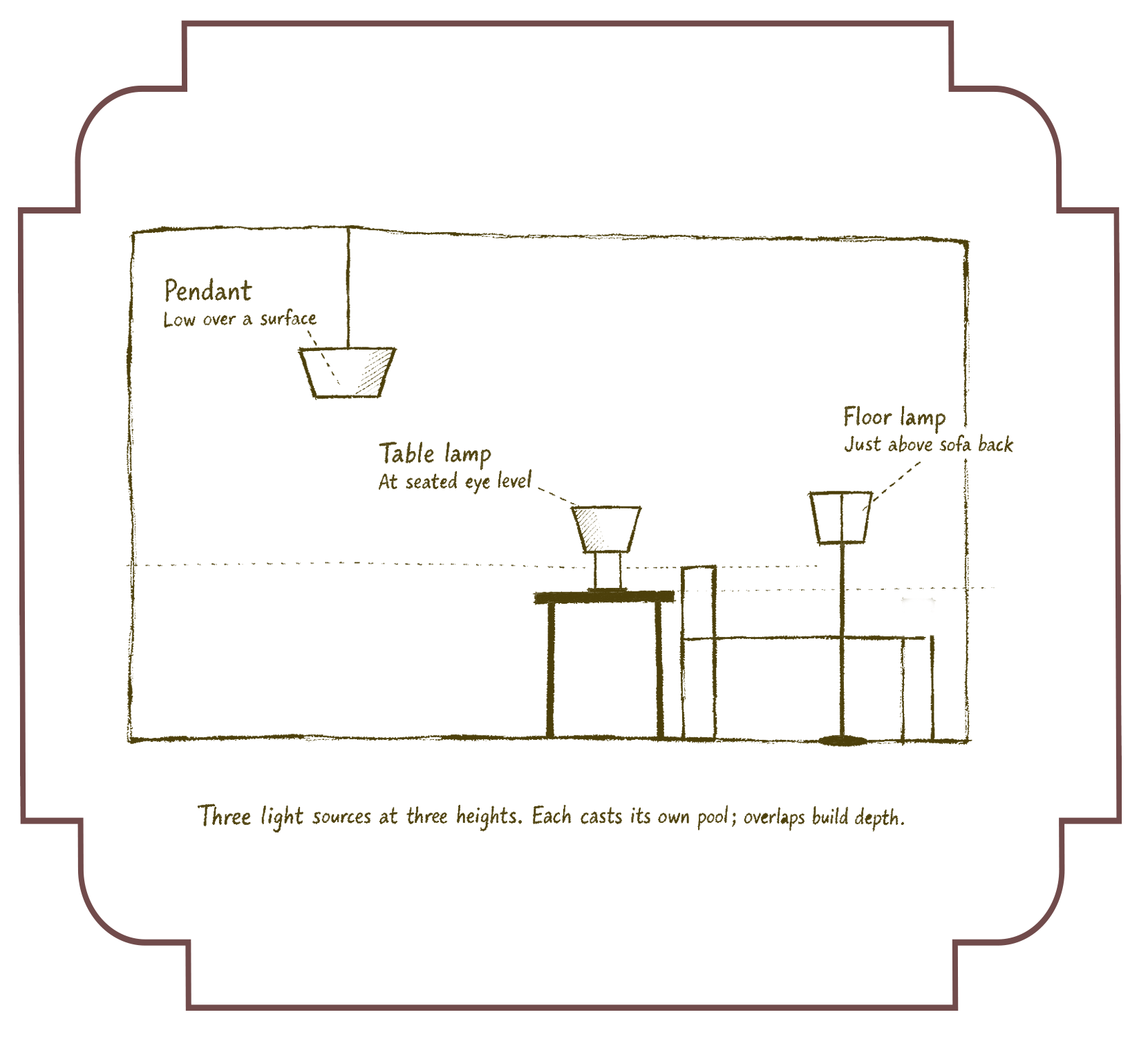 Lighting: understanding proportion