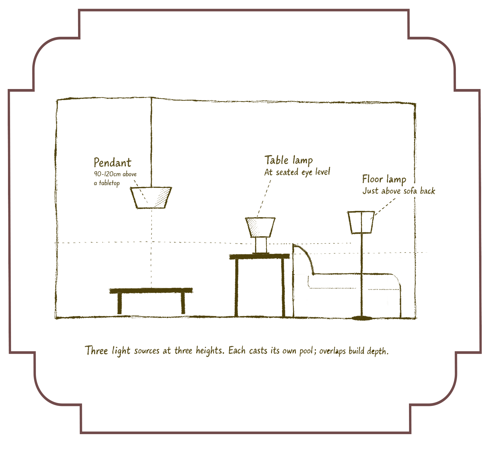 Lighting: understanding proportion