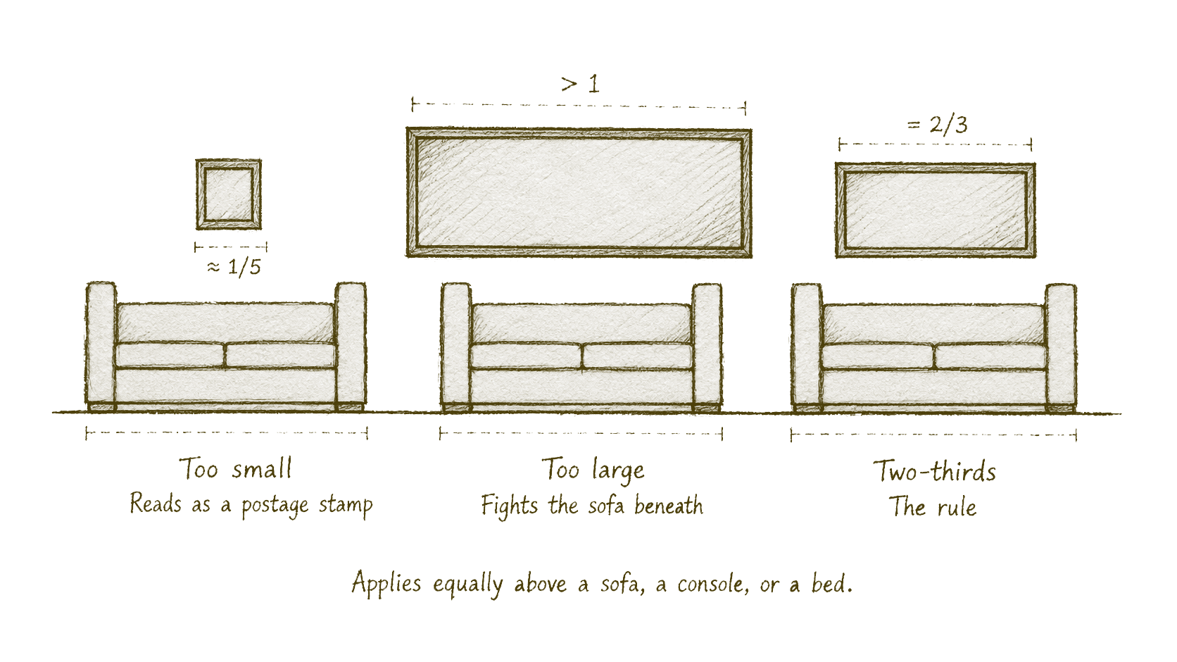 Illustration of art sizing