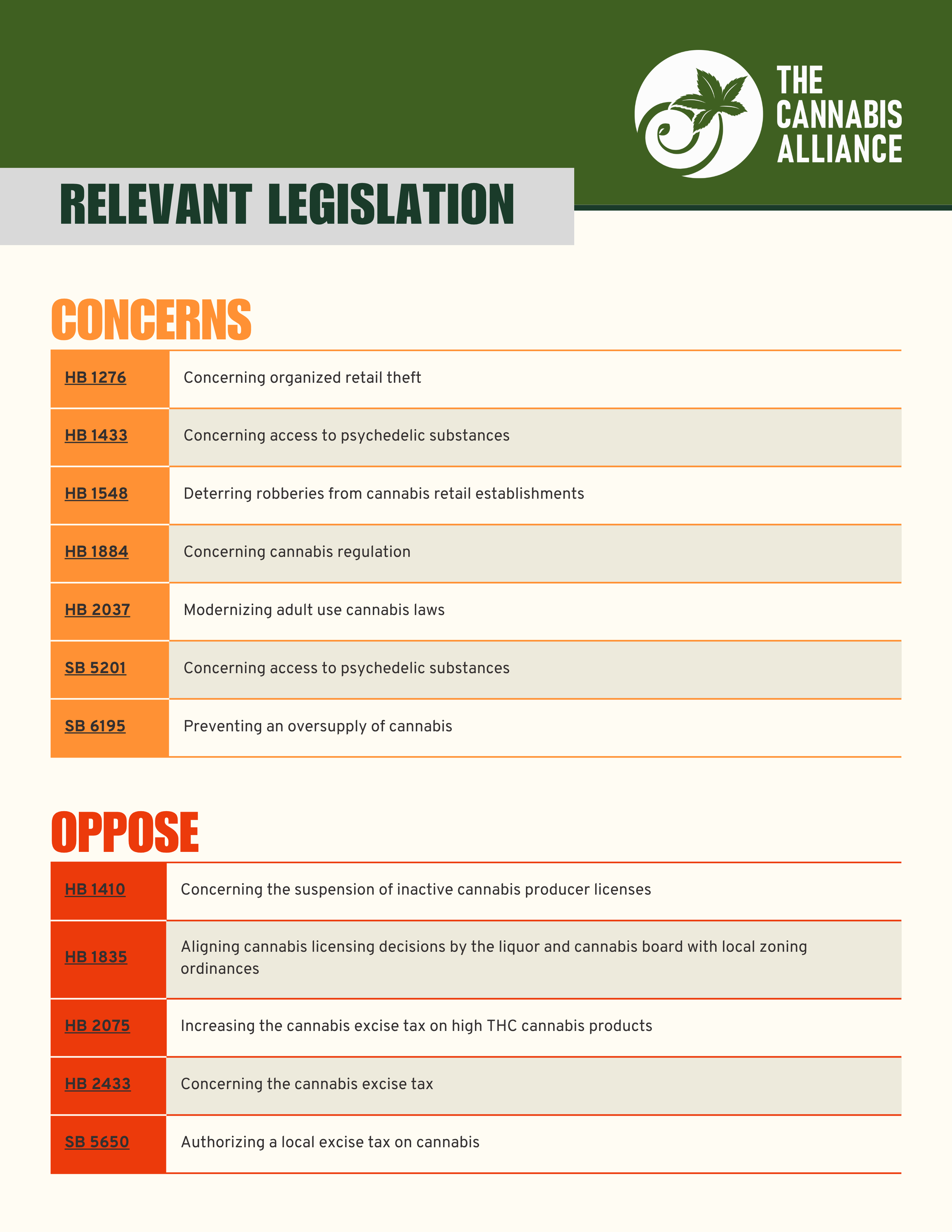 Relevant Legislation - concerns & oppose.png