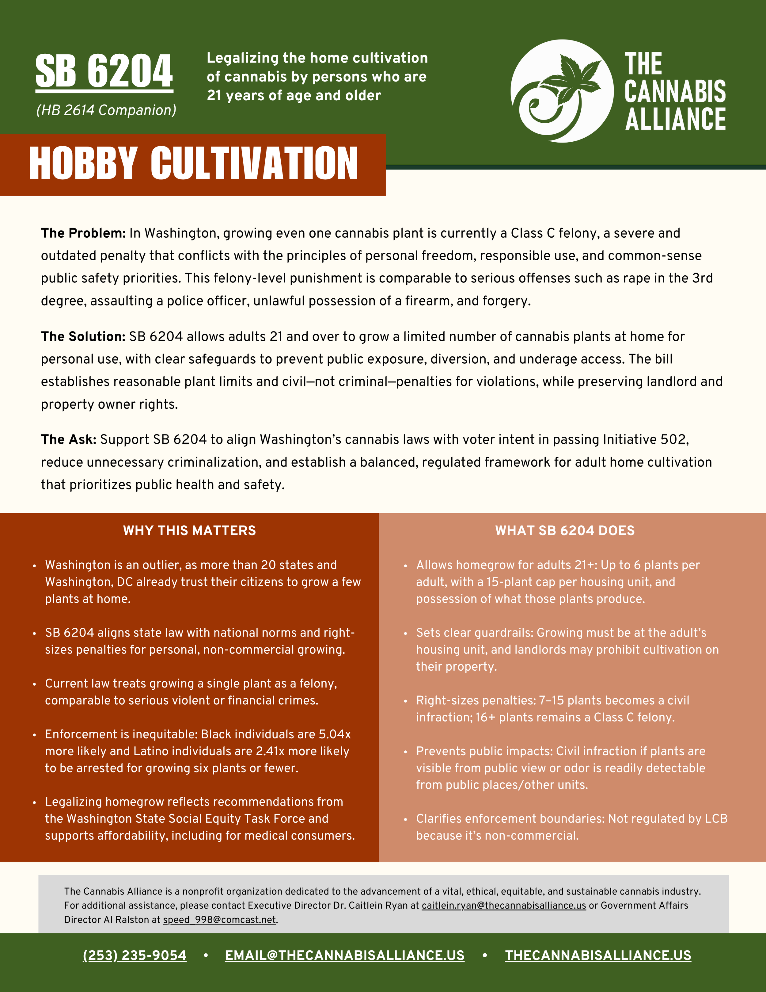 SB 6204 - Hobby Cultivation.png