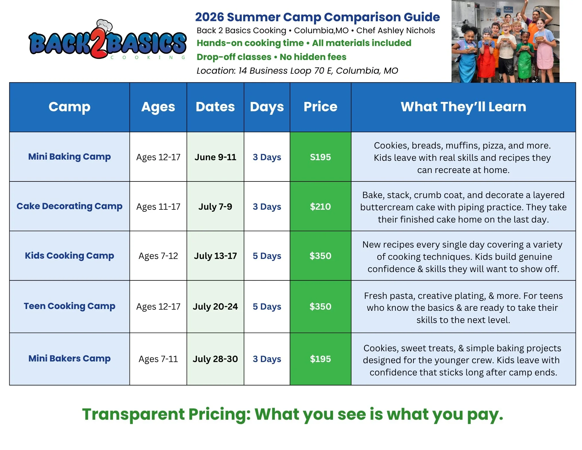 2026 summer cooking camp comparison chart with camps, ages, dates, prices, and skills