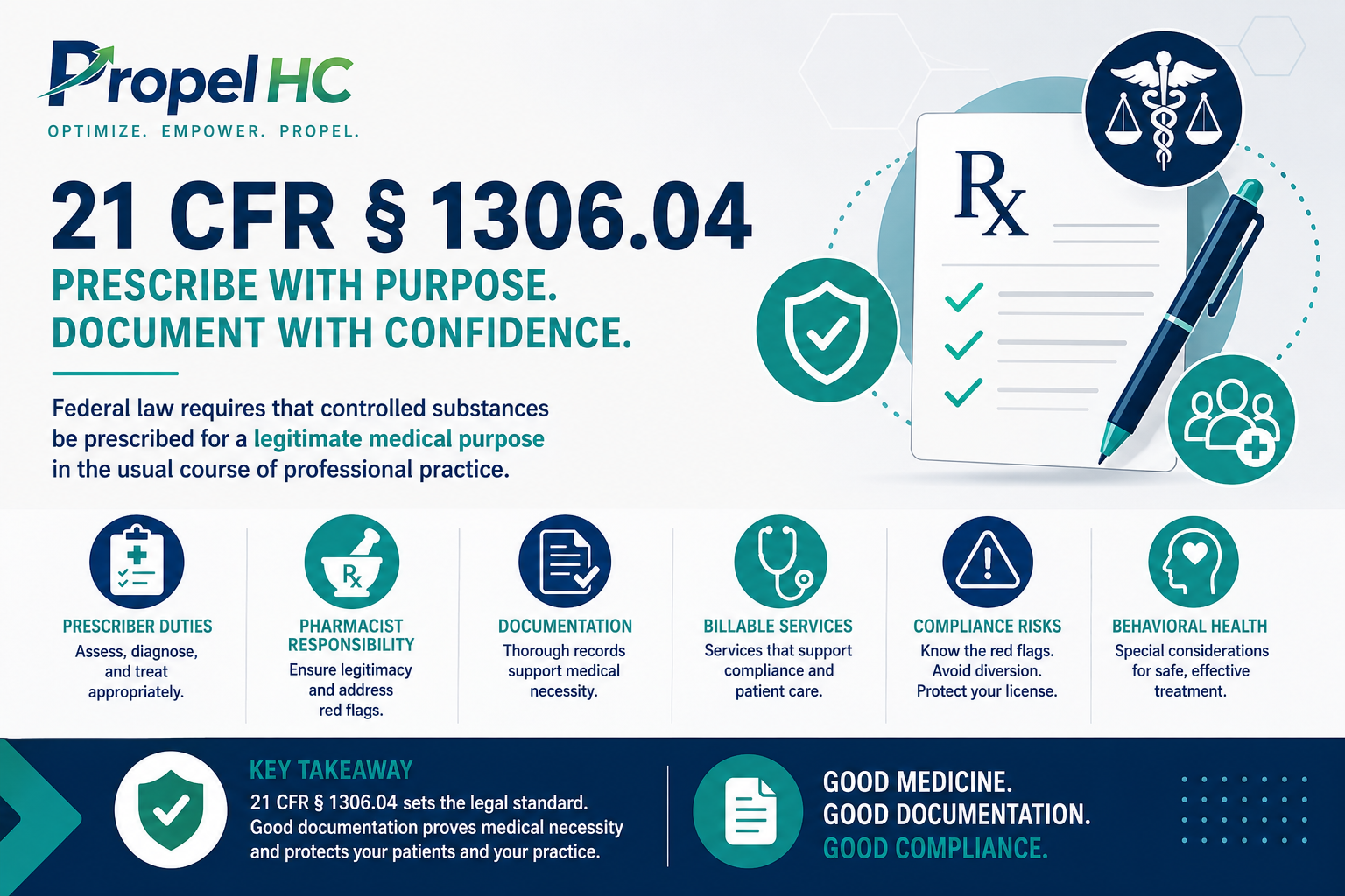 Controlled Substance Documentation