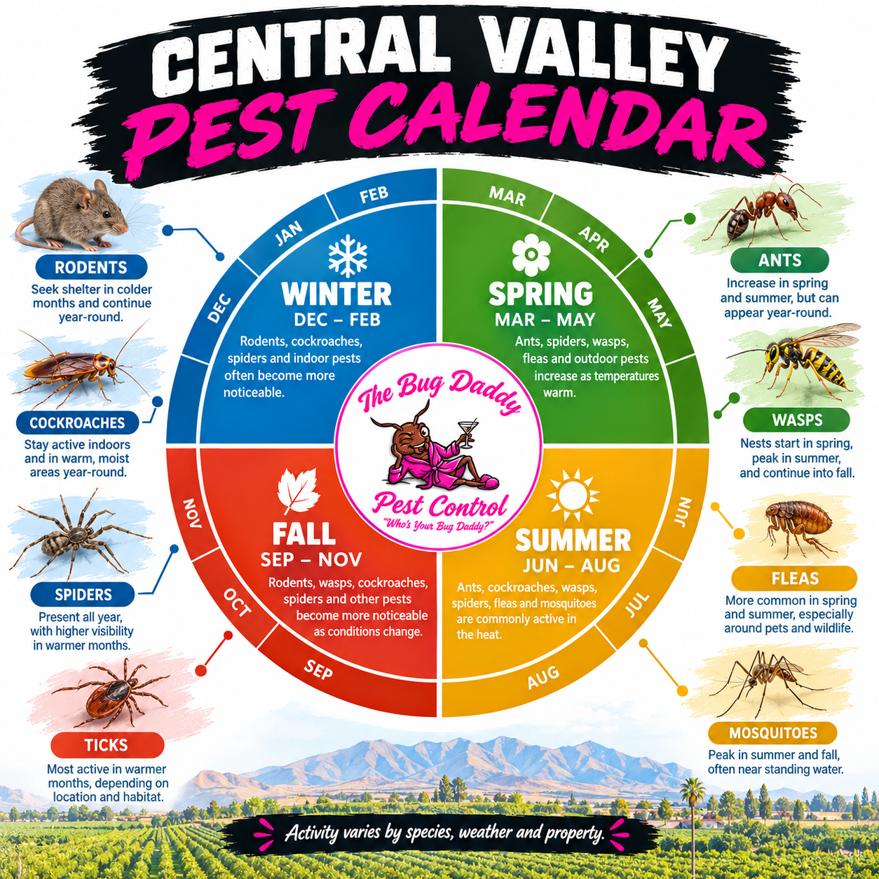 Central Valley Pest Calendar