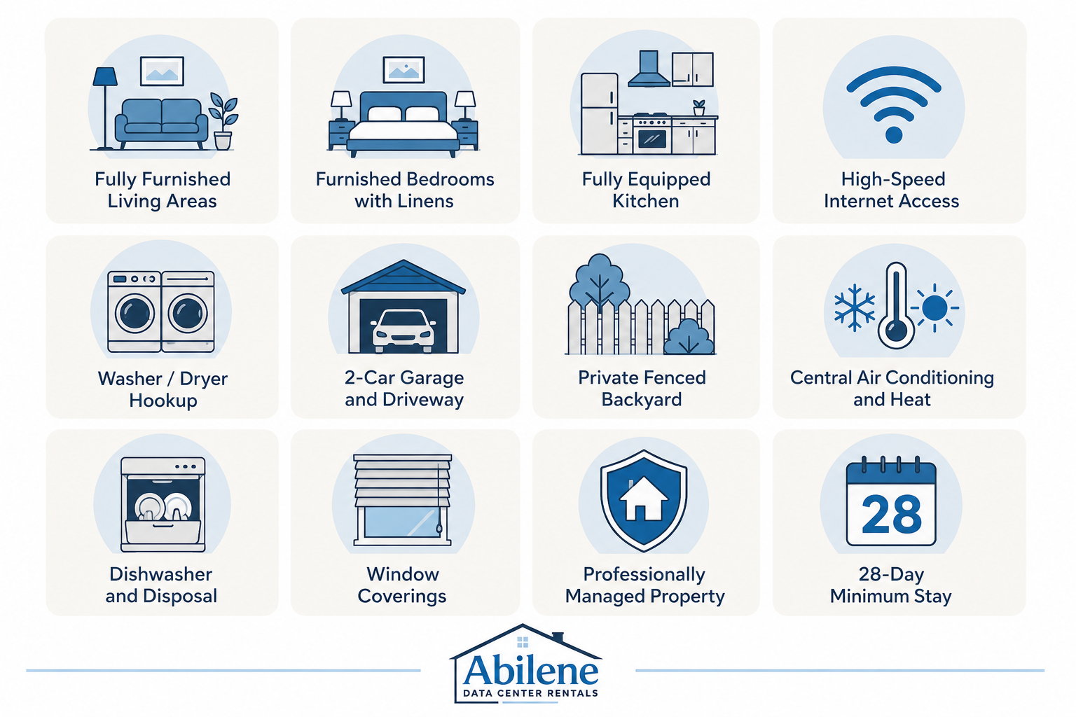 A list of features included in Abilene Data Center Rentals, such as fully furnished living areas, furnished bedrooms with linens, fully equipped kitchen, high-speed internet access, washer/dryer hookup, 2-car garage and driveway, private fenced backyard, central air conditioning and heat, dishwasher and disposal, window coverings, professionally managed property, and a 28-day minimum stay.