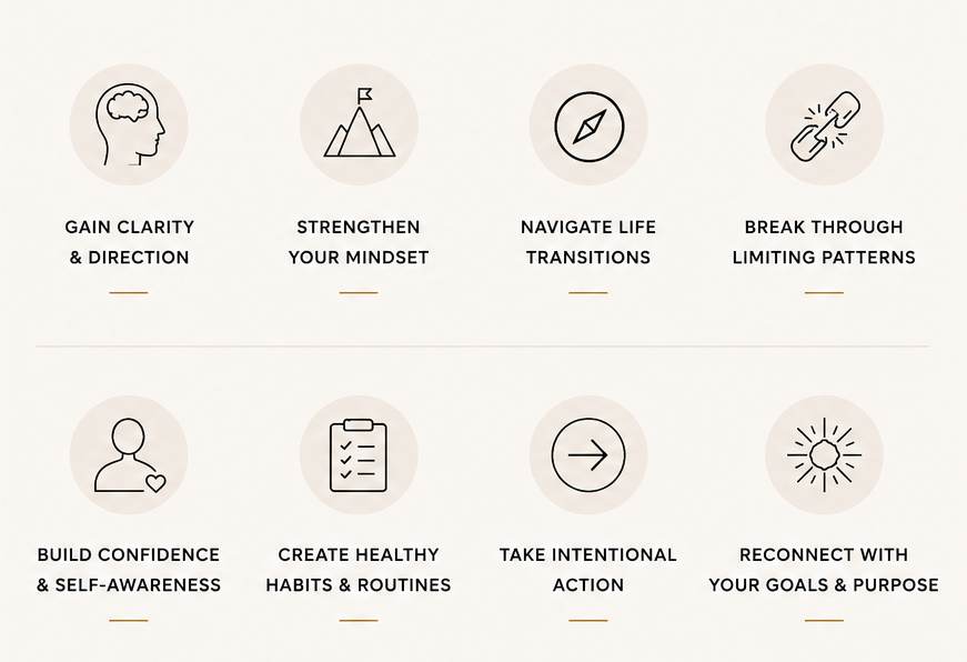 Eight icons with motivational phrases, including a brain with a head outline for 'Gain Clarity & Direction,' a mountain with a flag for 'Strengthen Your Mindset,' a compass for 'Navigate Life Transitions,' a broken chain for 'Break Through Limiting Patterns,' a person with a heart for 'Build Confidence & Self-Awareness,' a checklist for 'Create Healthy Habits & Routines,' a right arrow for 'Take Intentional Action,' and a sun for 'Reconnect with Your Goals & Purpose.'