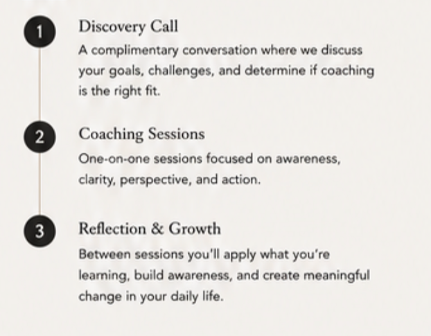 A list of three coaching program components: 1. Discovery Call, a free conversation to discuss goals, challenges, and determine fit. 2. Coaching Sessions, one-on-one focused on awareness, clarity, perspective, and action. 3. Reflection & Growth, applying learning, building awareness, and creating change between sessions.