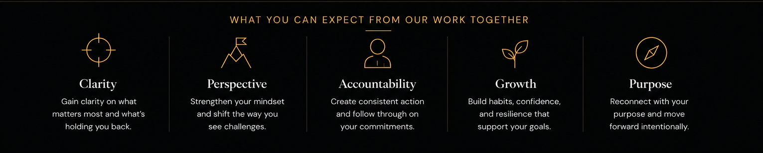 Text on a black background with gold icons, titled 'What you can expect from our work together.' Five sections: Clarity with a target icon, Perspective with a mountain and flag icon, Accountability with a person icon, Growth with a leaf icon, Purpose with a compass icon. Each section contains a heading, subheading, and brief description.