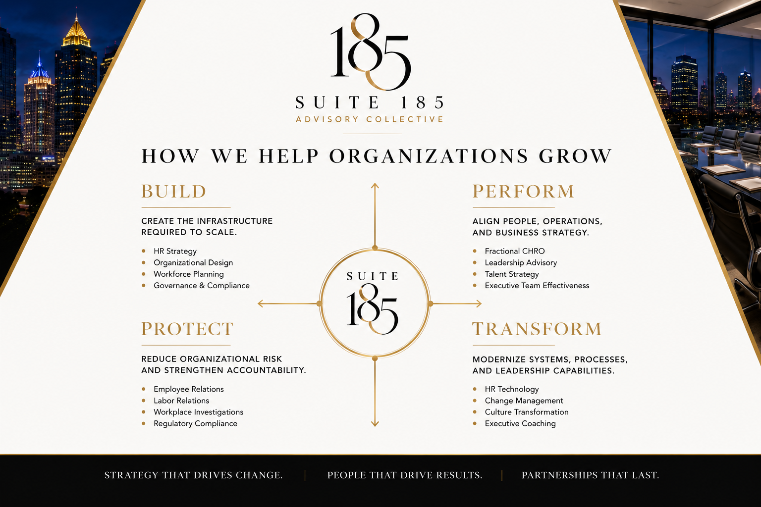 A marketing infographic for Suite 185 Advisory Collective with a city skyline in the background. The infographic explains how the company helps organizations grow through four strategies: Build, Perform, Protect, and Transform, each with specific bullet points. The footer contains the phrases: "Strategy that drives change," "People that drive results," and "Partnerships that last."