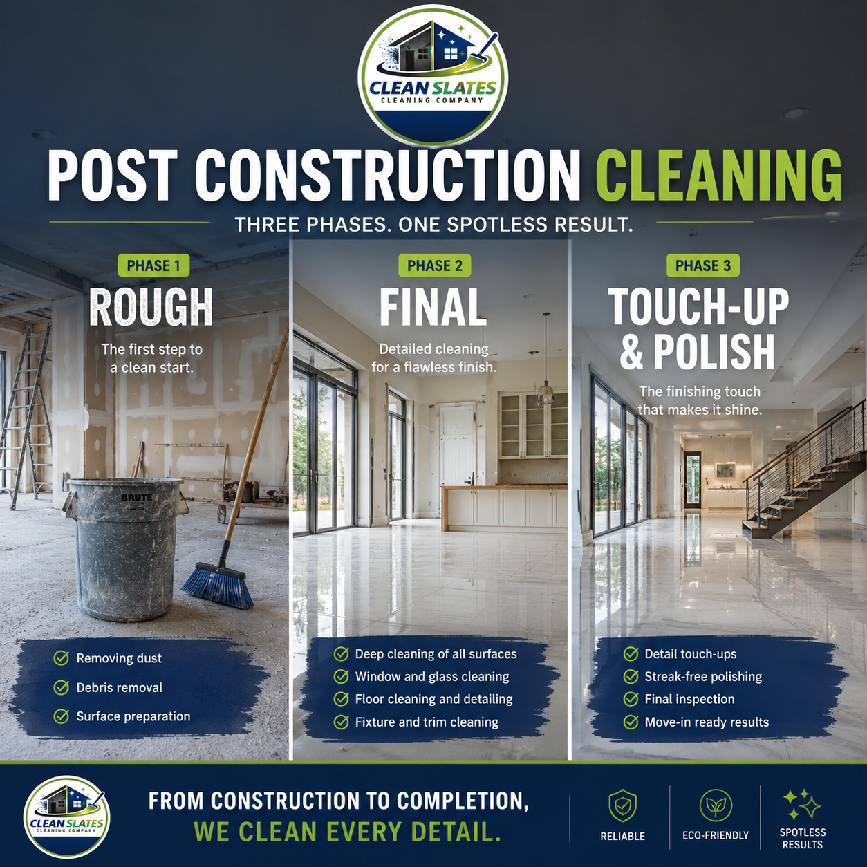 A three-phase post-construction cleaning process infographic. Phase 1 shows a rough, unfinished room with dust, debris, and surface prep. Phase 2 shows a finished interior with clean floors, windows, and fixtures. Phase 3 shows a polished, move-in ready space with detailed touch-ups and streak-free polishing.