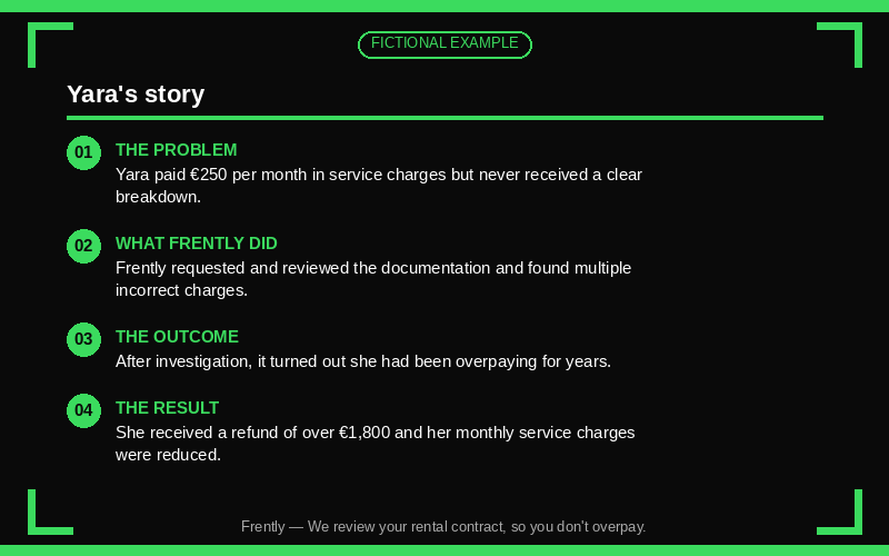 A digital presentation slide titled 'Yara's story' with sections detailing a problem, what was done, the outcome, and result, all in green and white text on a black background.
