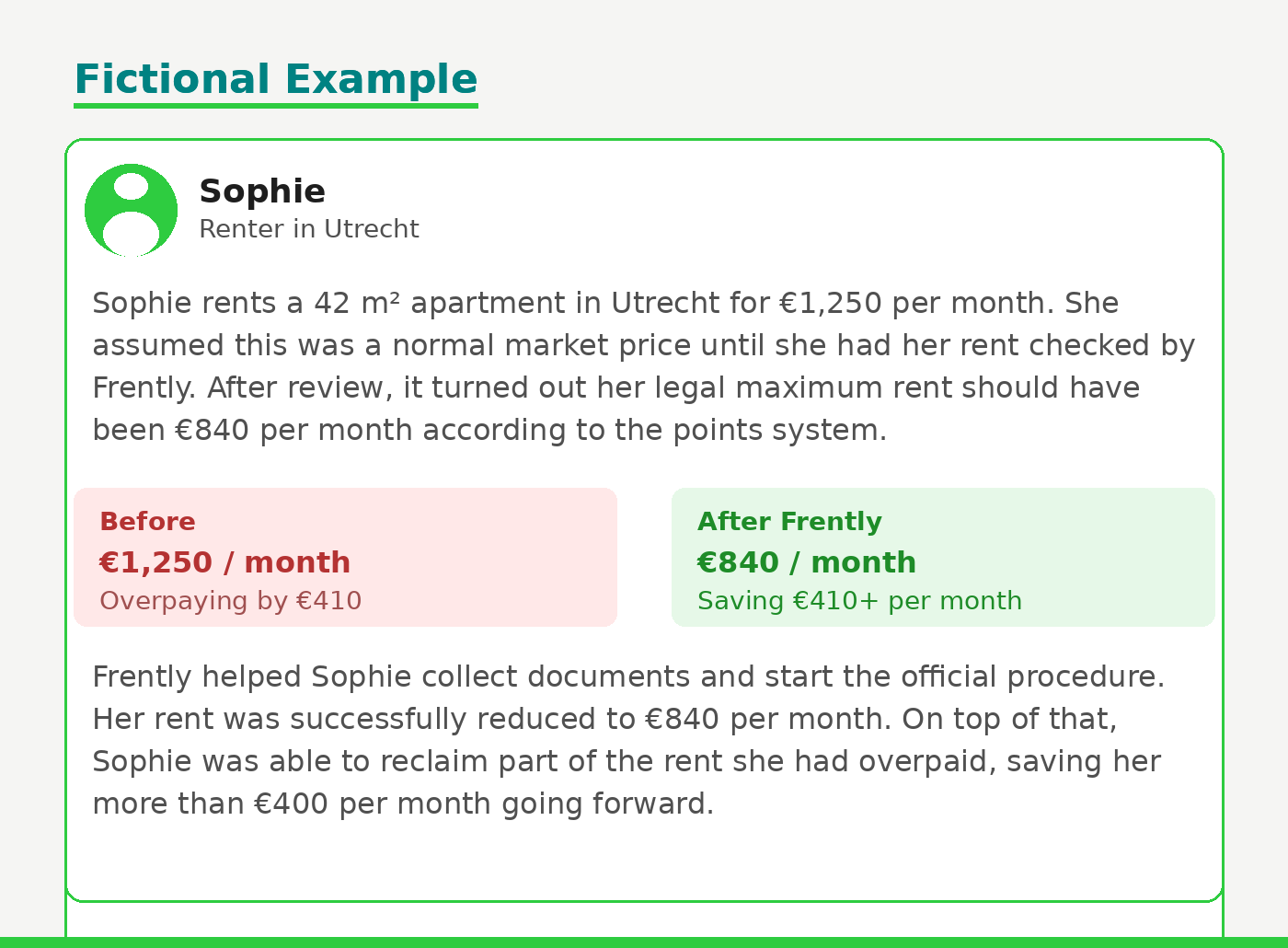 A page with an example of a rental price adjustment for an apartment in Utrecht. It shows the rent before and after a review, highlighting savings of €410 per month with green and red boxes.