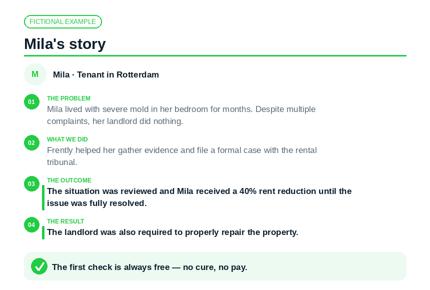 Screenshot of a fictional case story about a tenant named Mila in Rotterdam dealing with severe mold problems, involving gathering evidence and a rent reduction, with outcomes including property repairs and free initial check.