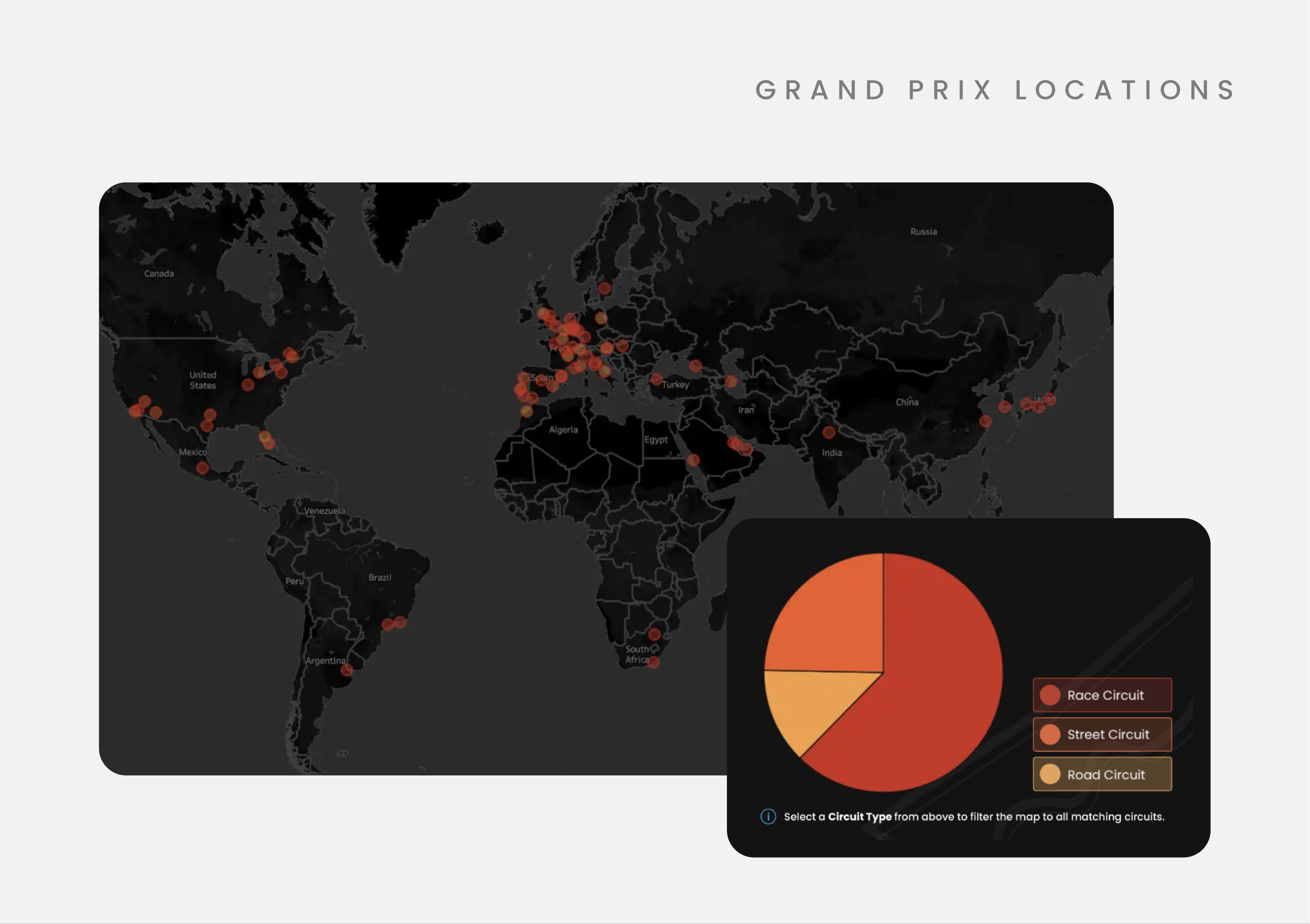 A world map displaying locations of Grand Prix races marked with red dots, heatmaps, and a pie chart comparing different circuit types. The map highlights race circuits, street circuits, and road circuits